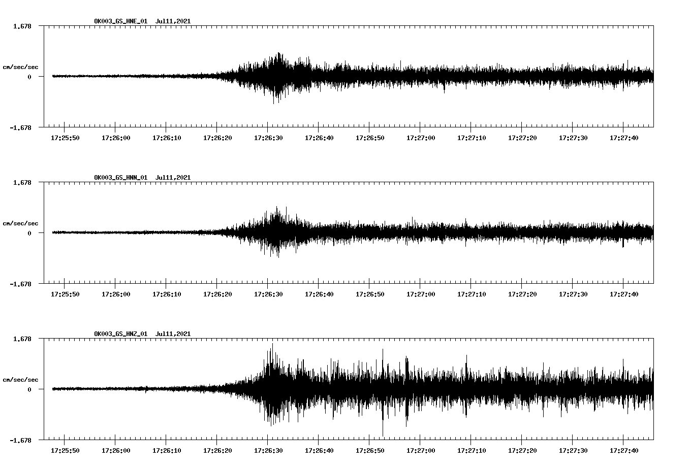 NetQuakes seismogram