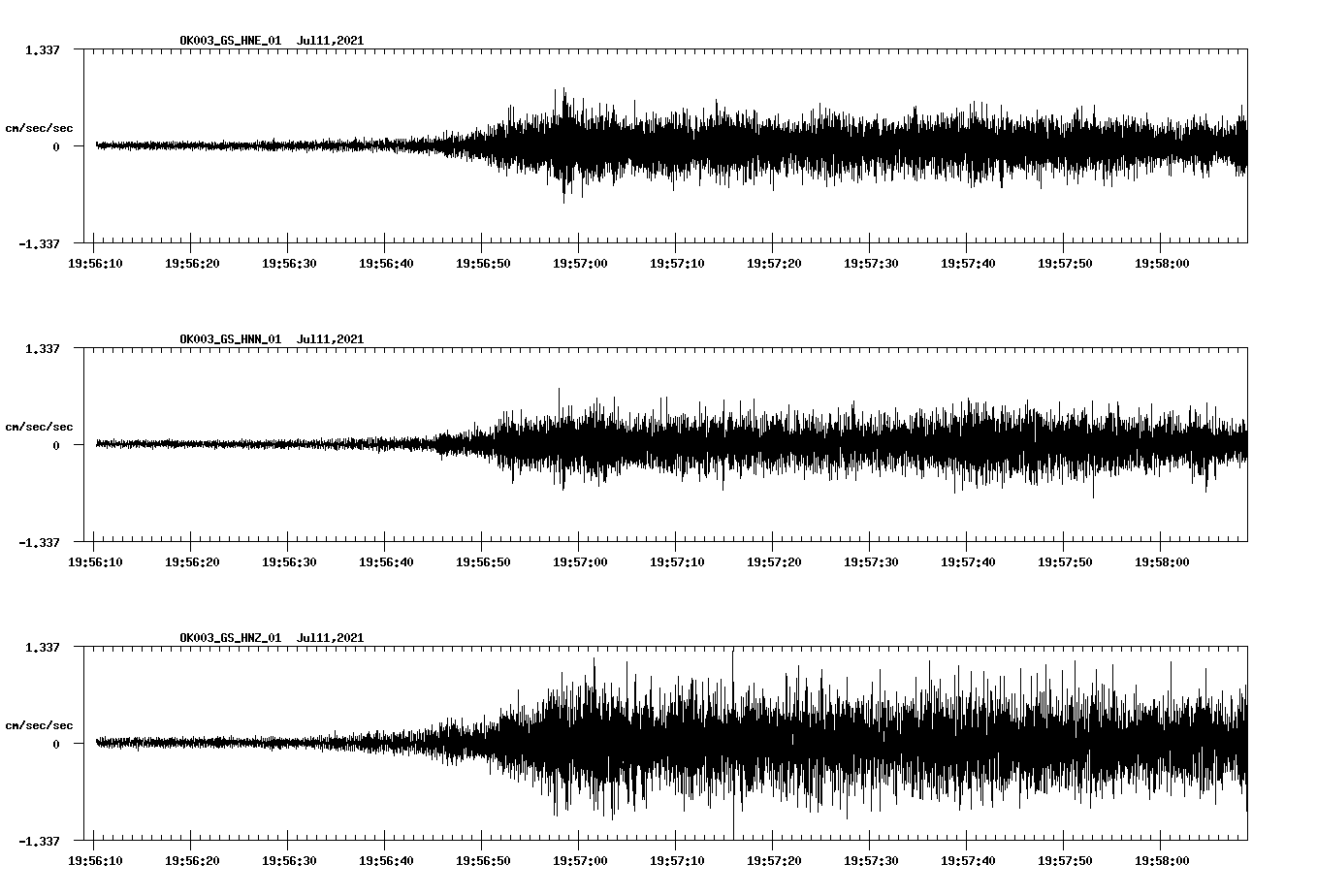 NetQuakes seismogram