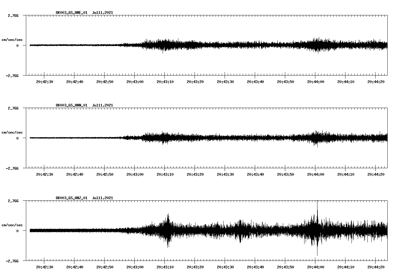 NetQuakes seismogram