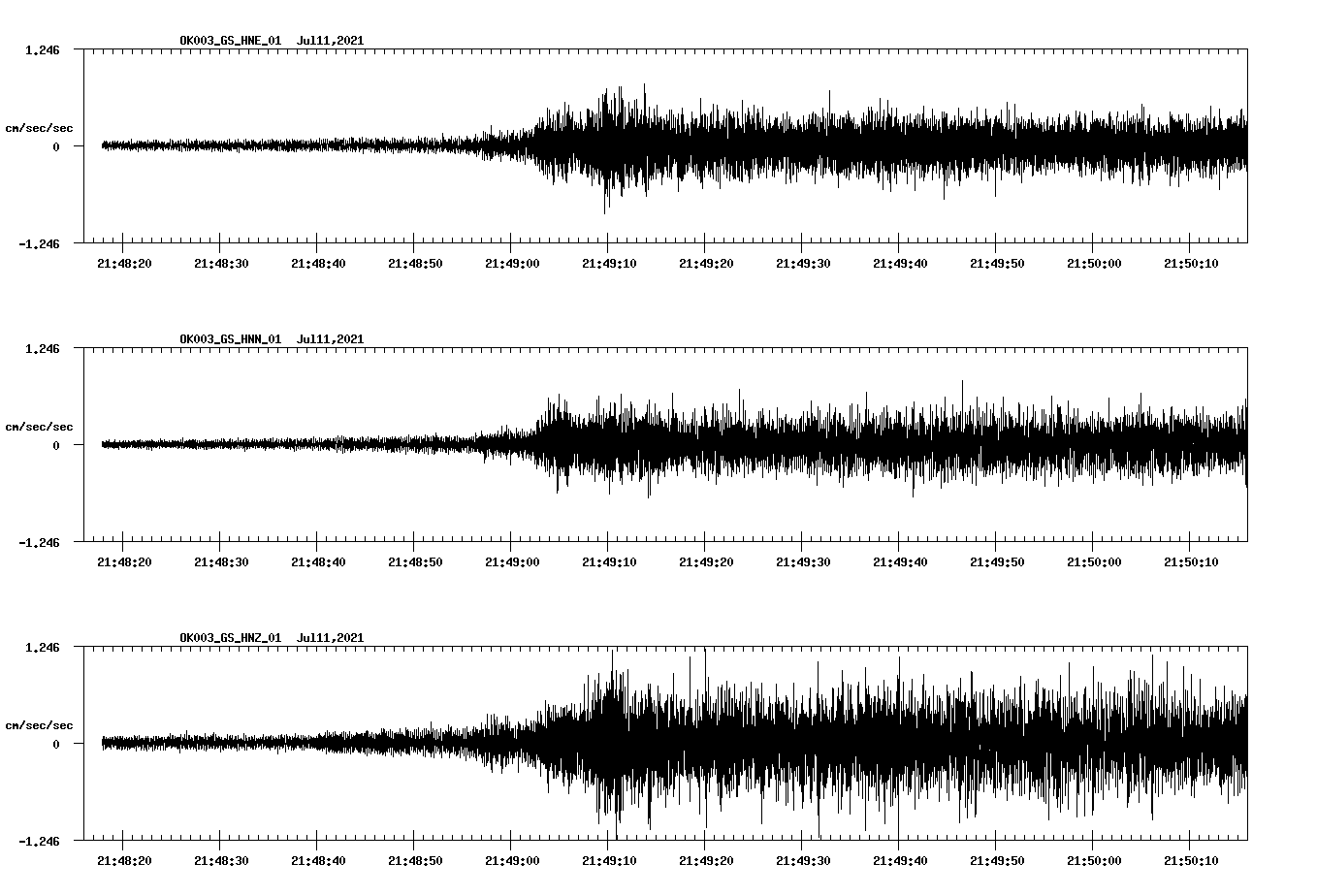 NetQuakes seismogram