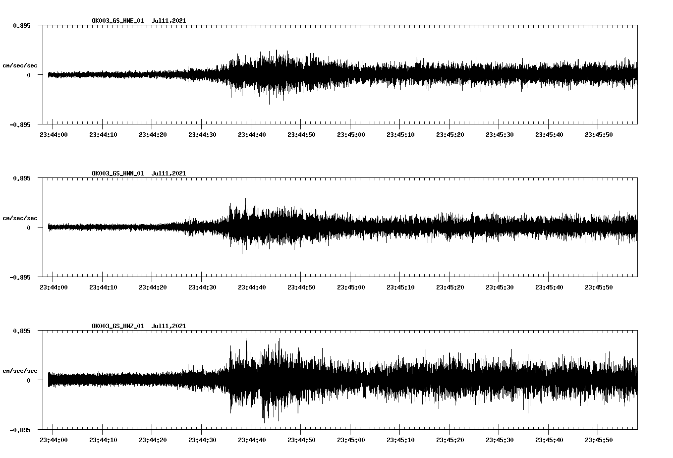 NetQuakes seismogram