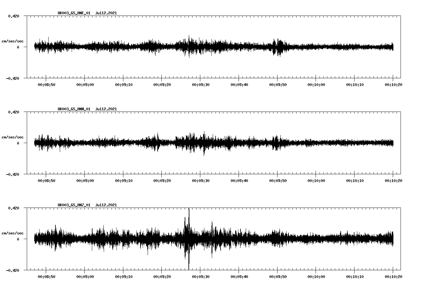 NetQuakes seismogram