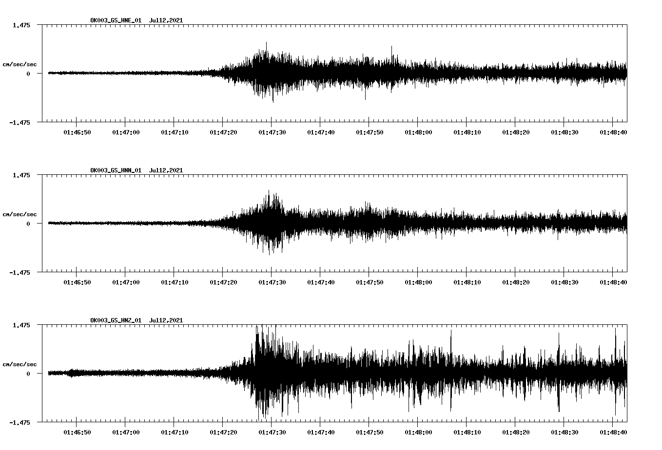 NetQuakes seismogram