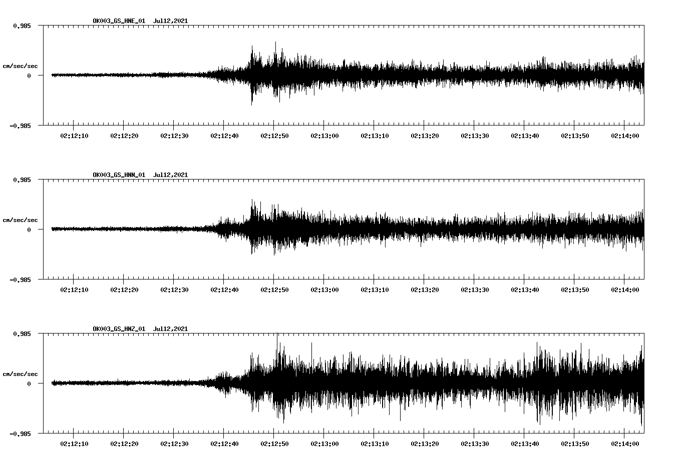 NetQuakes seismogram