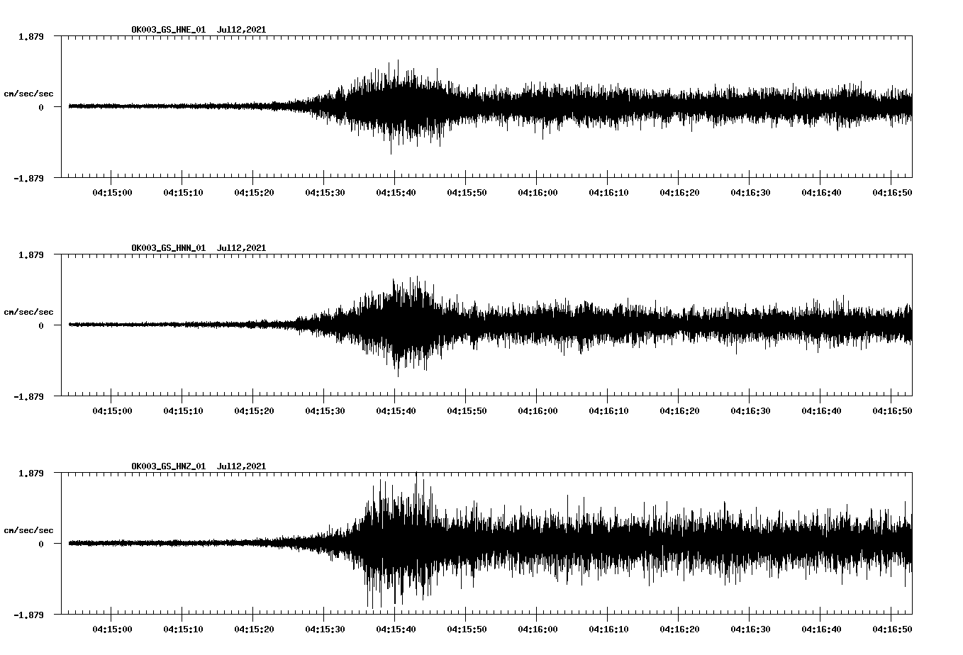 NetQuakes seismogram