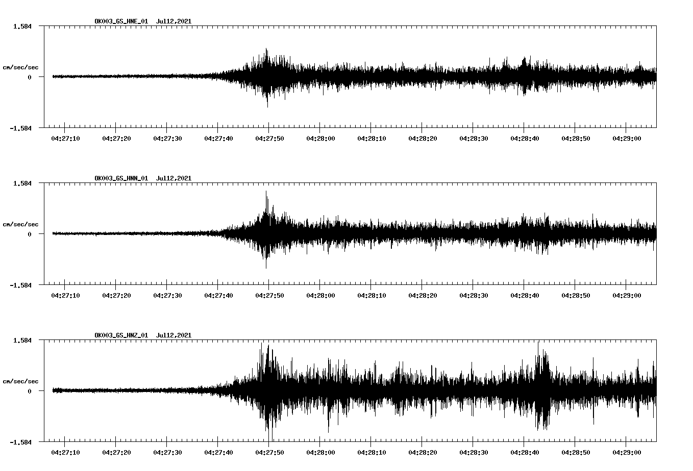 NetQuakes seismogram