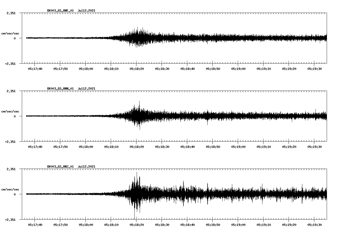 NetQuakes seismogram