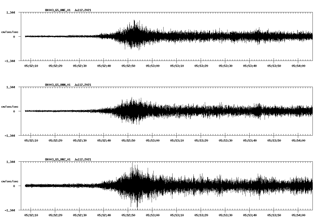NetQuakes seismogram