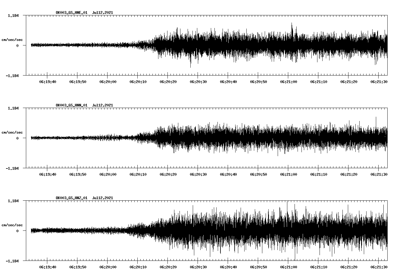 NetQuakes seismogram