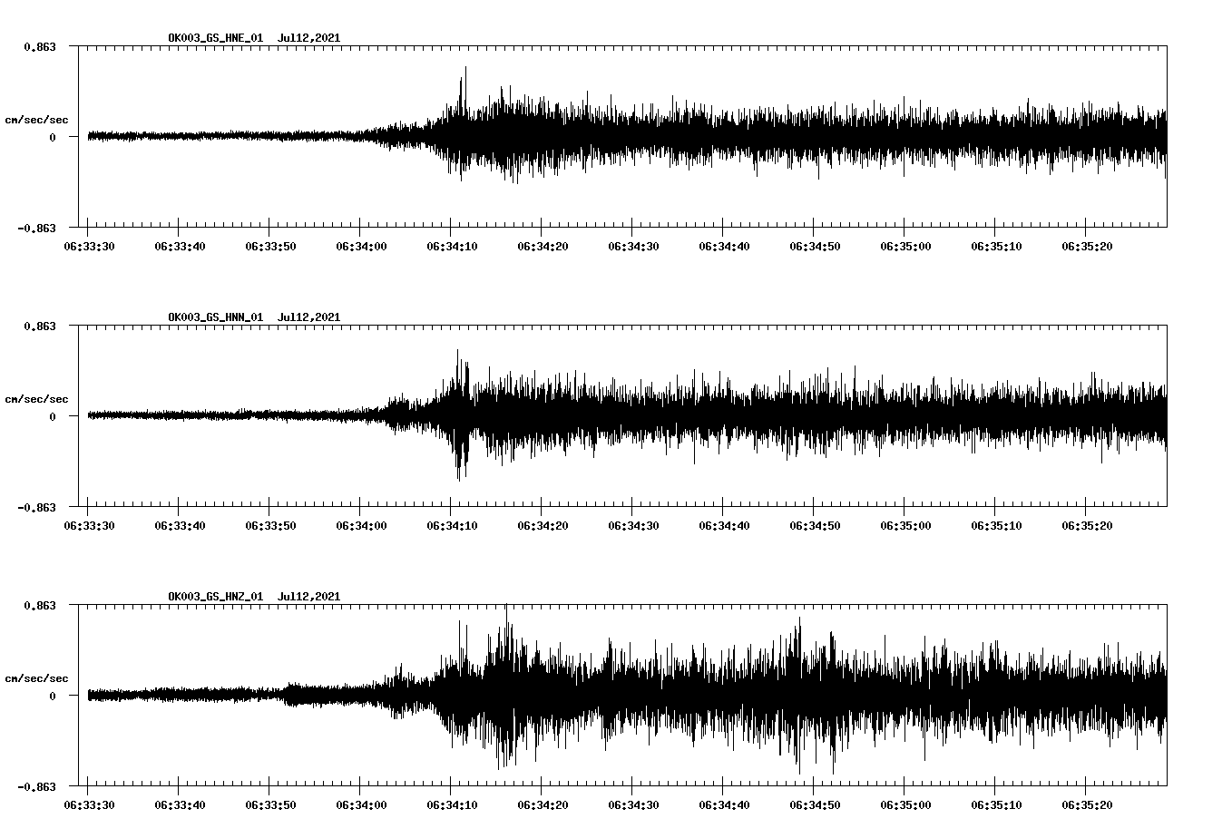 NetQuakes seismogram