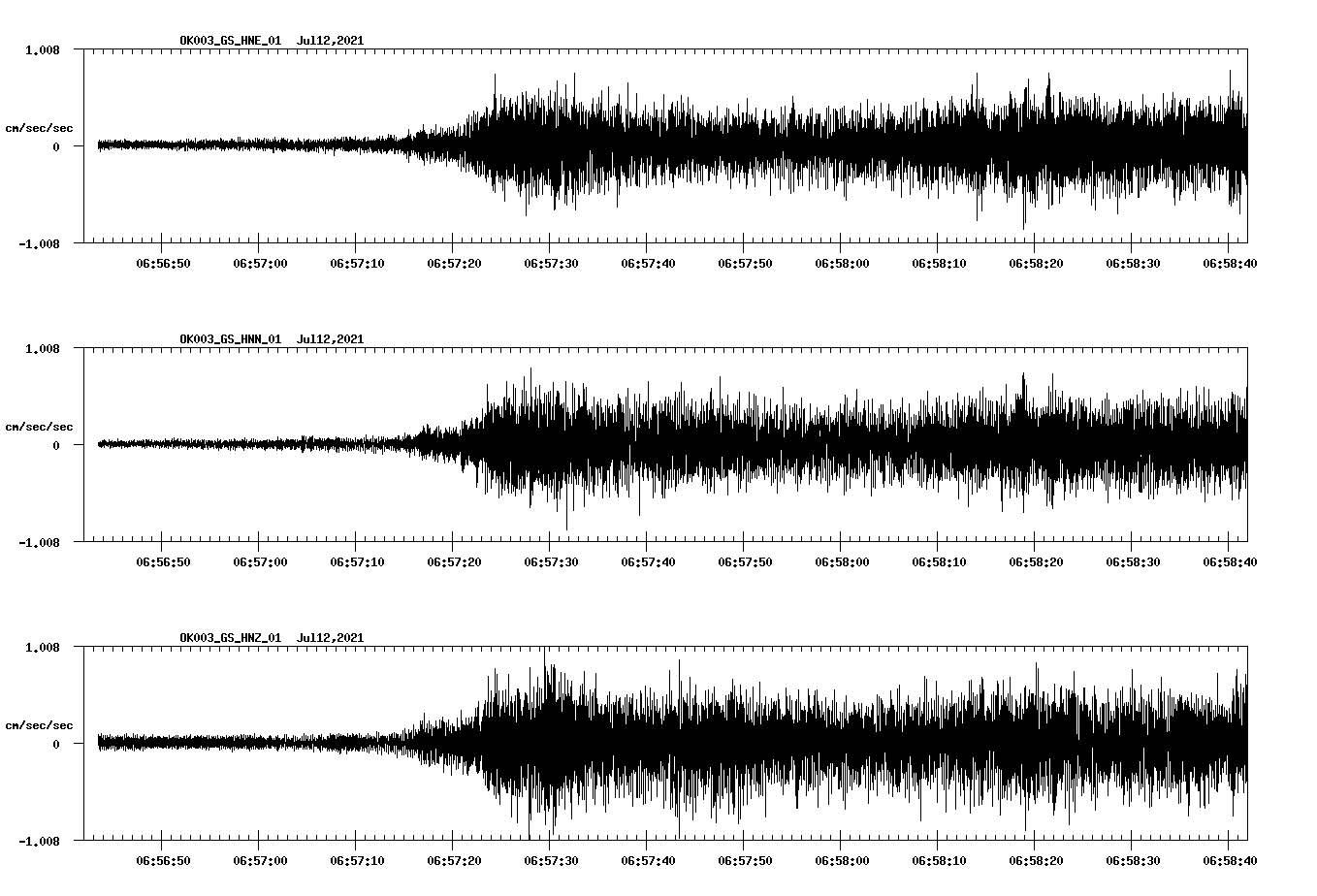 NetQuakes seismogram