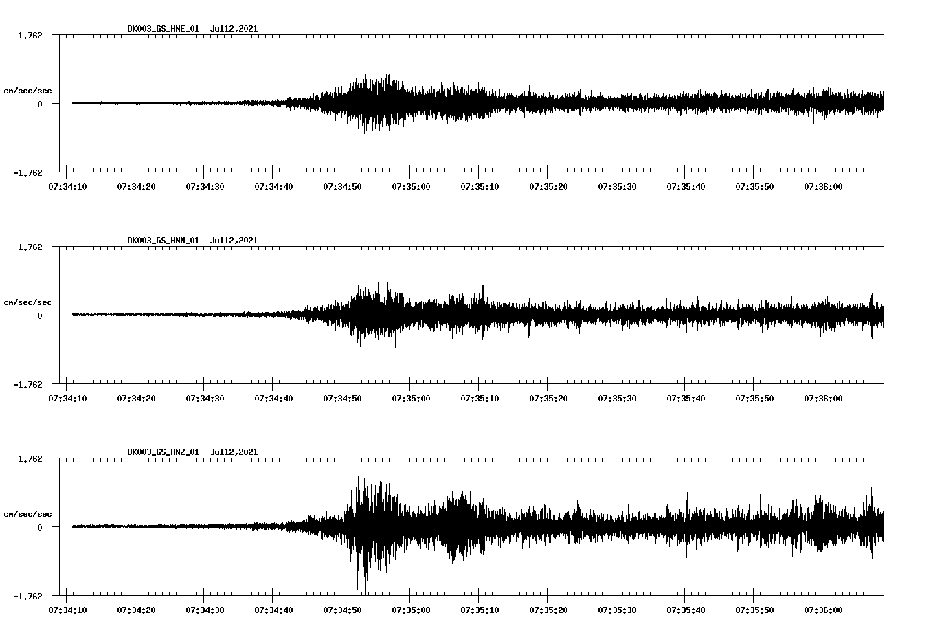 NetQuakes seismogram
