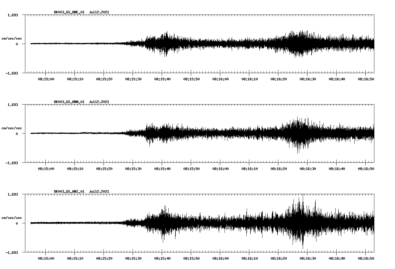 NetQuakes seismogram