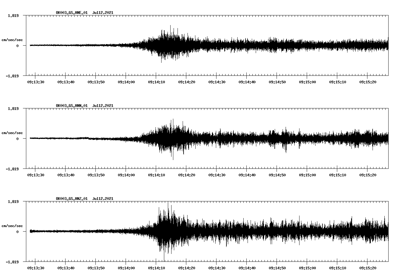 NetQuakes seismogram