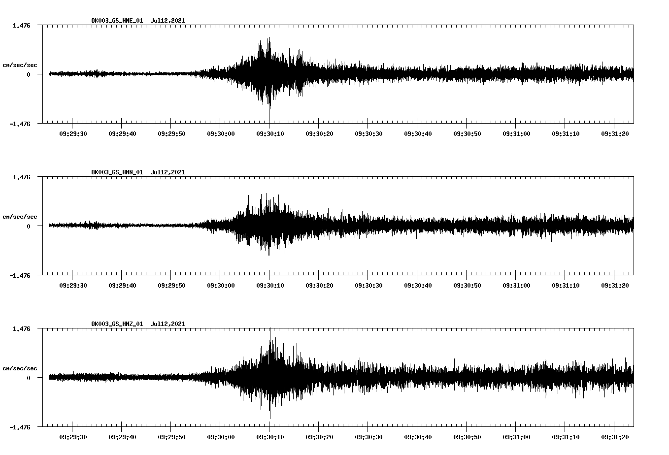 NetQuakes seismogram