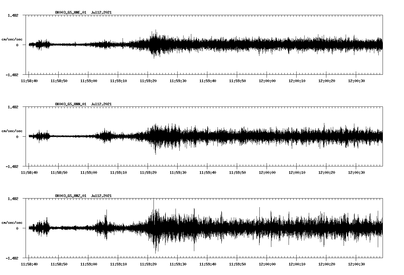 NetQuakes seismogram