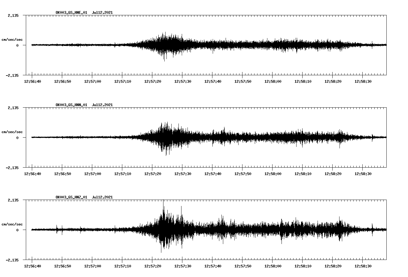 NetQuakes seismogram