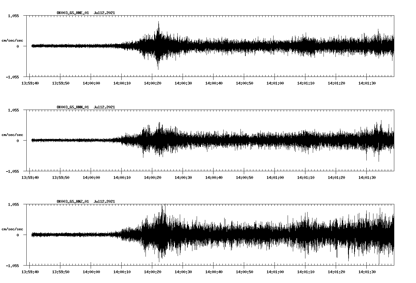 NetQuakes seismogram