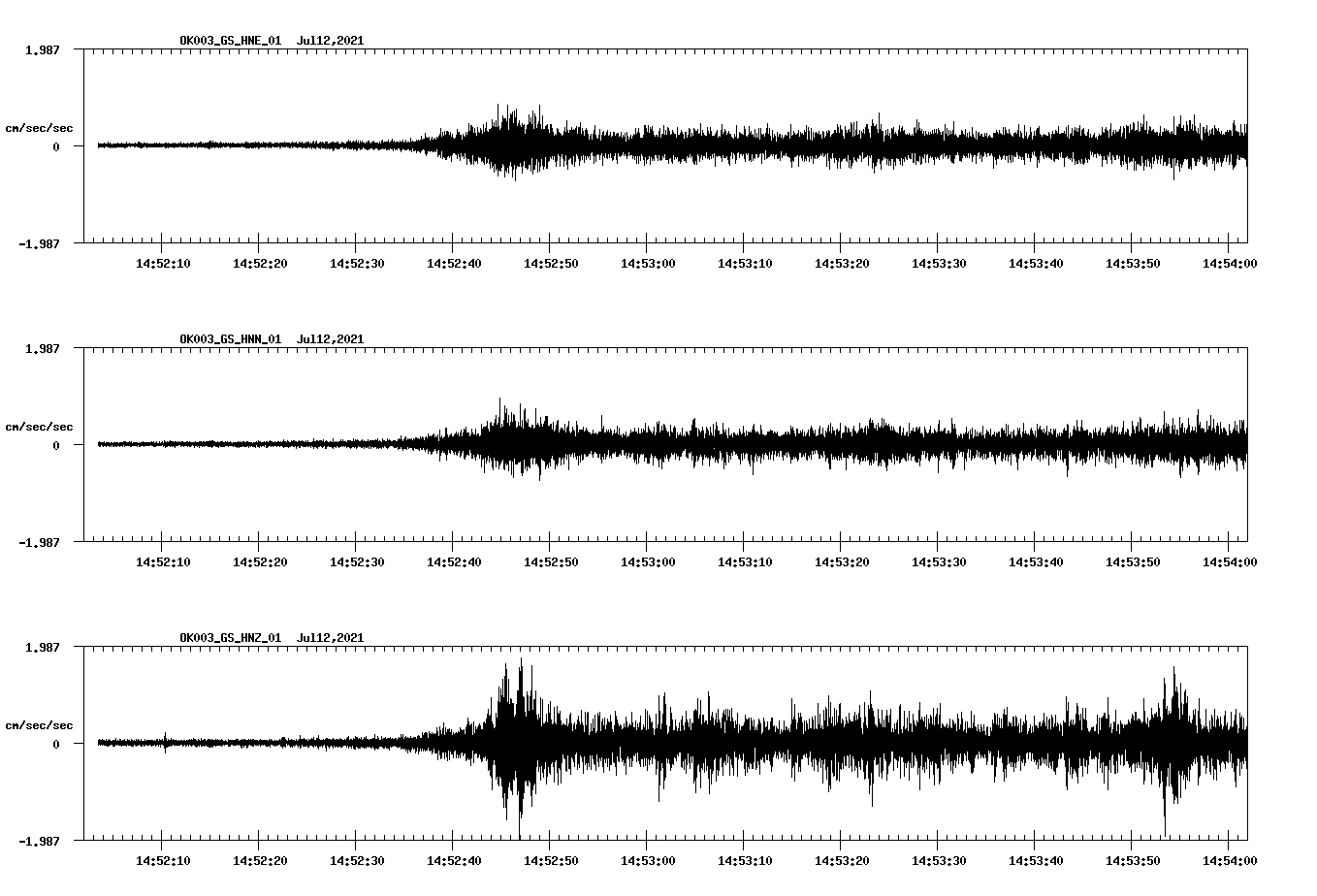 NetQuakes seismogram
