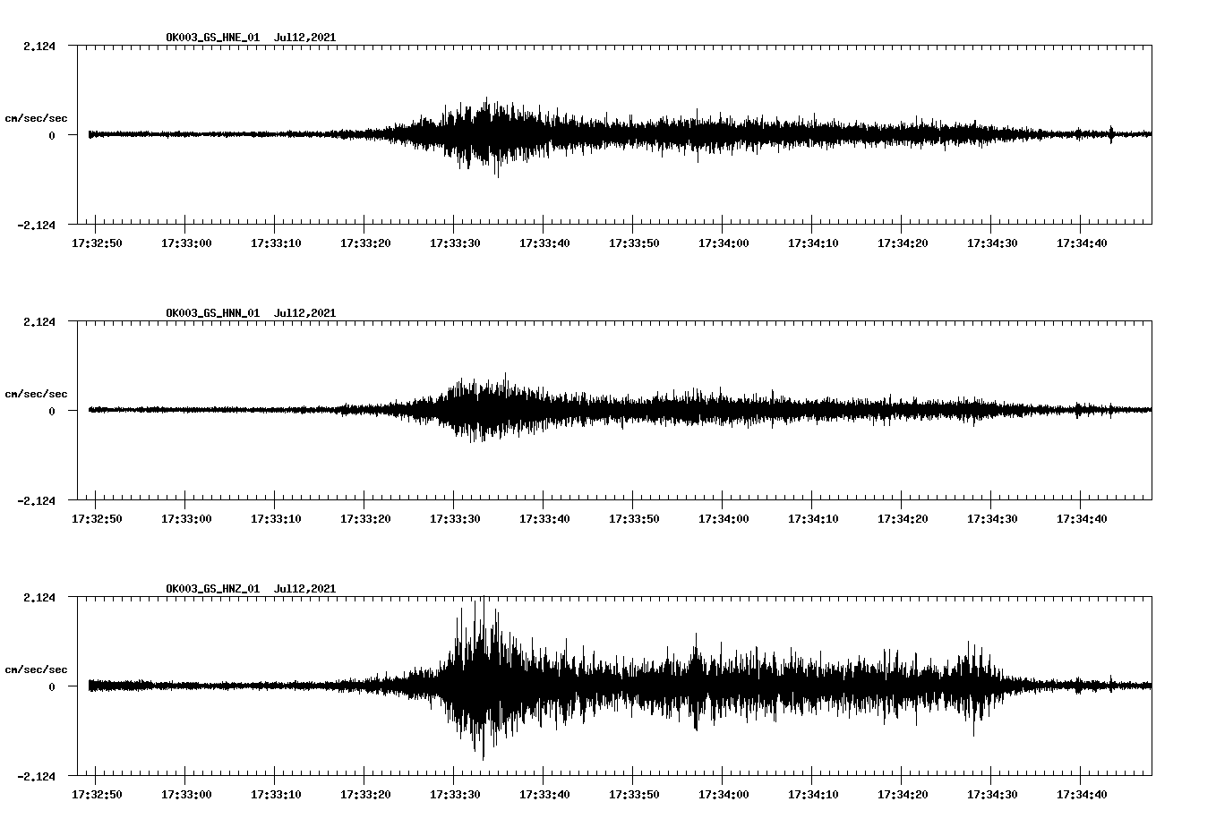 NetQuakes seismogram