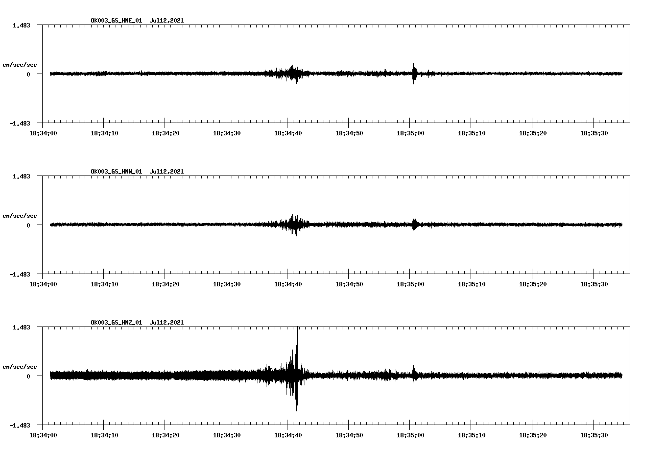 NetQuakes seismogram