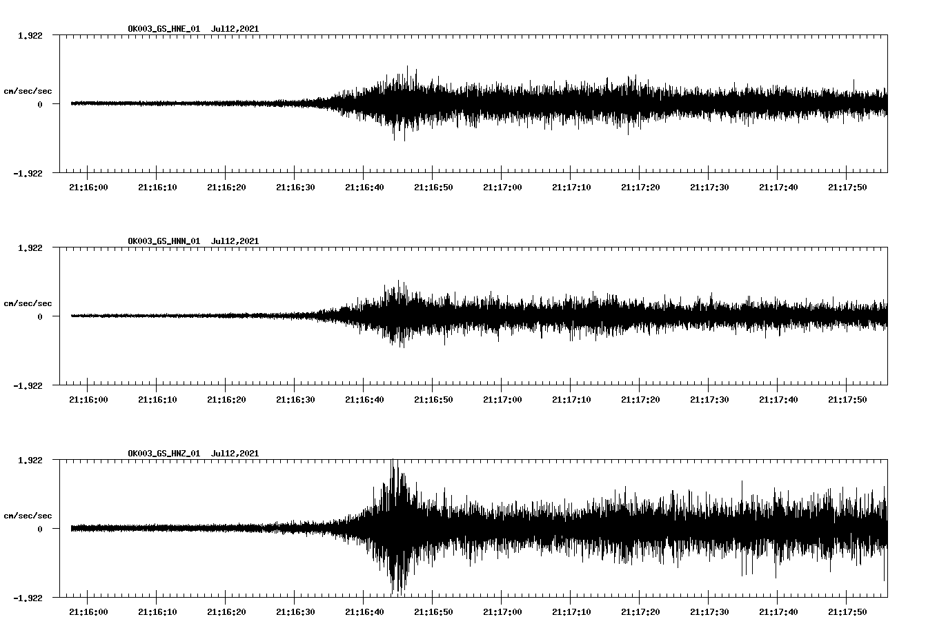 NetQuakes seismogram