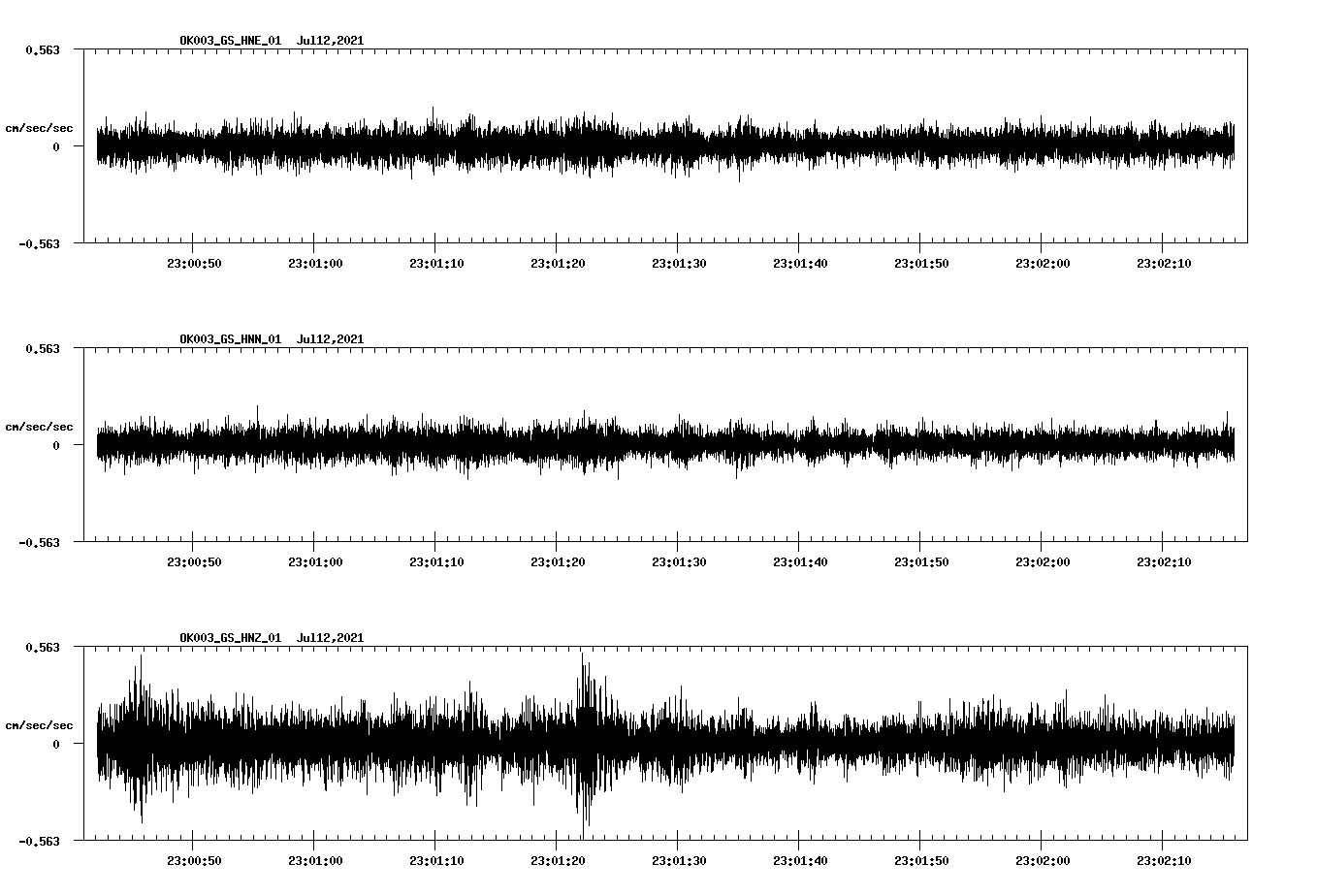 NetQuakes seismogram