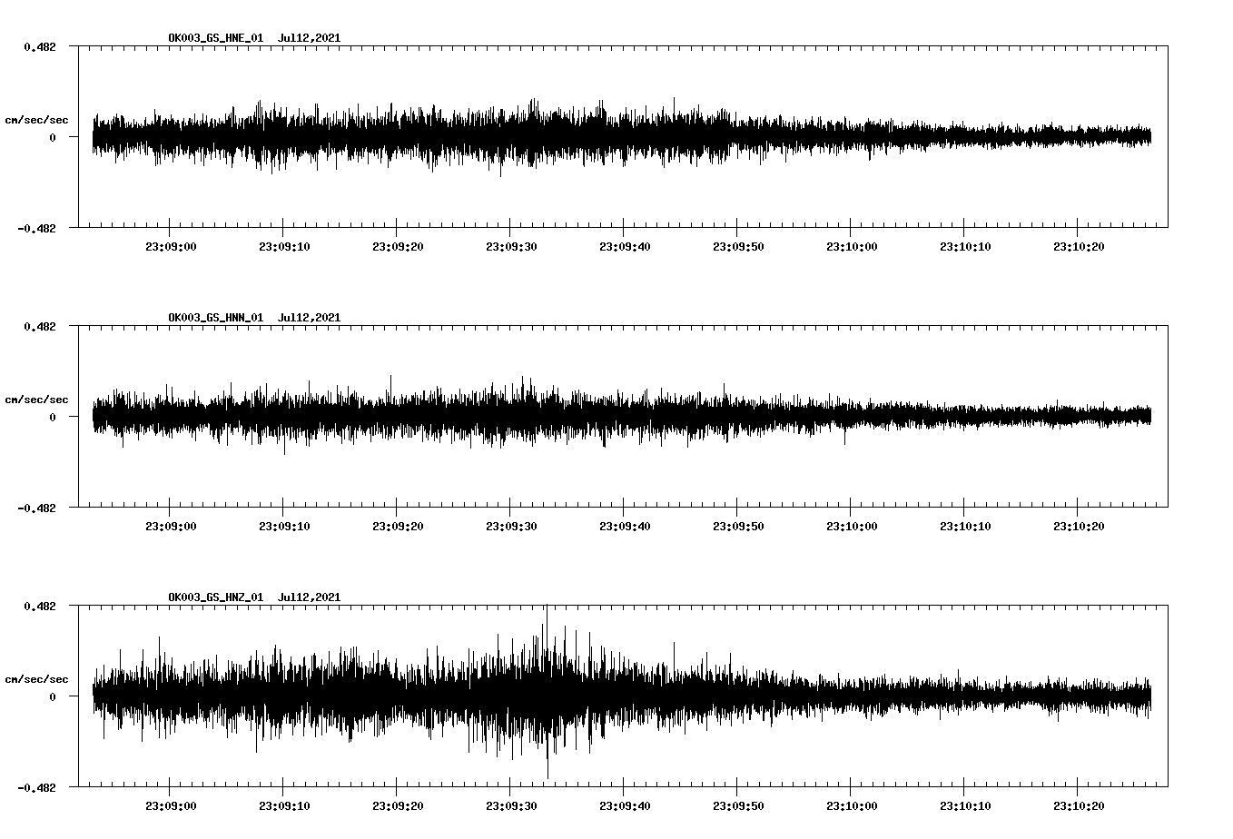 NetQuakes seismogram