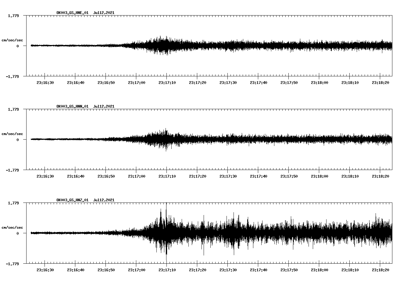 NetQuakes seismogram