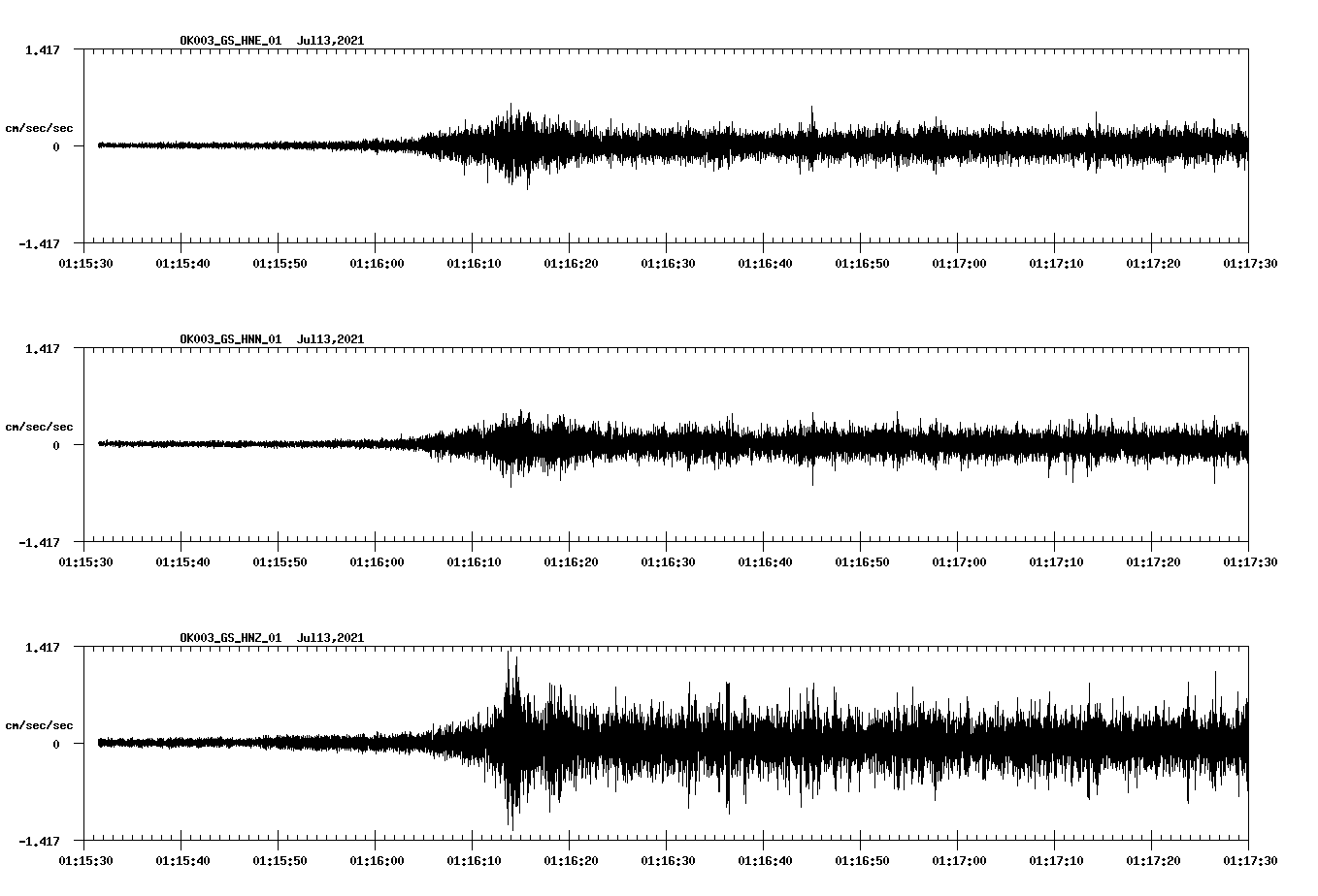 NetQuakes seismogram