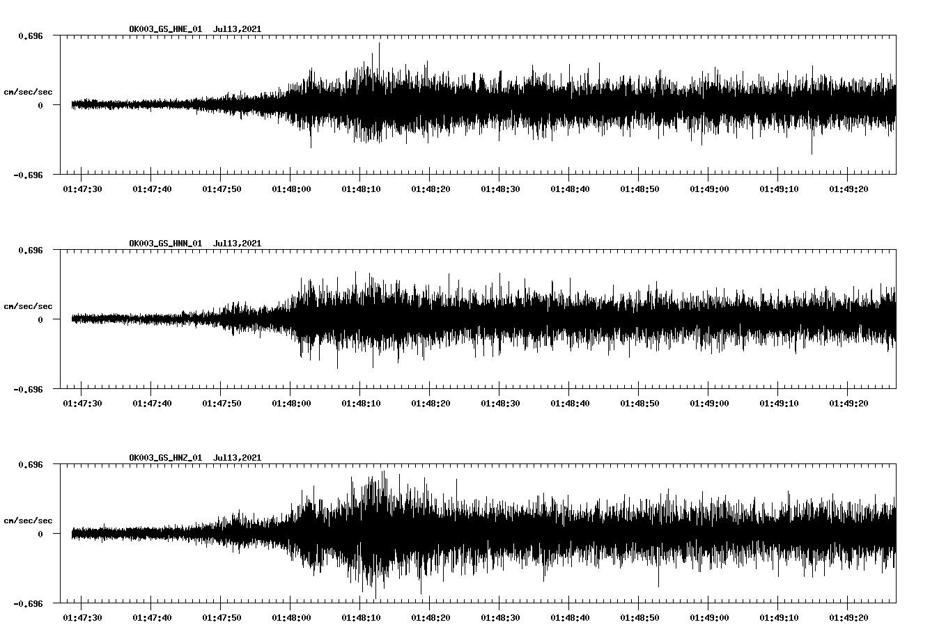 NetQuakes seismogram