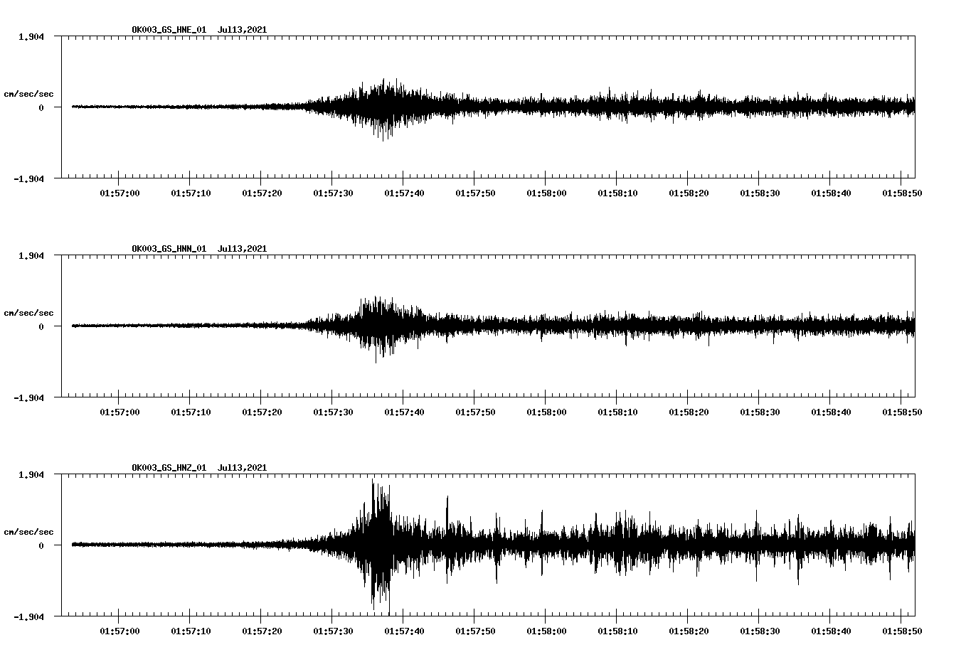 NetQuakes seismogram