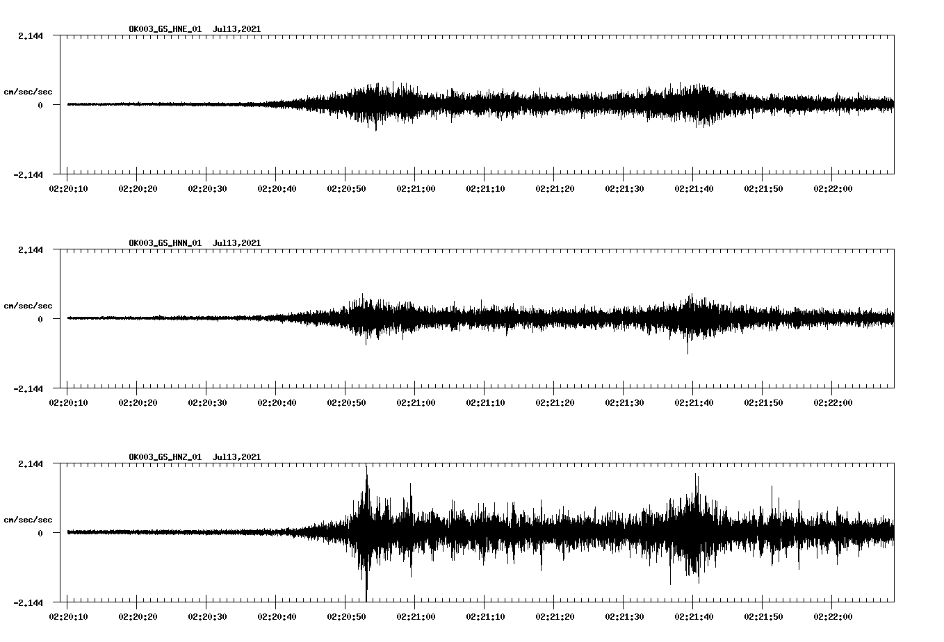 NetQuakes seismogram