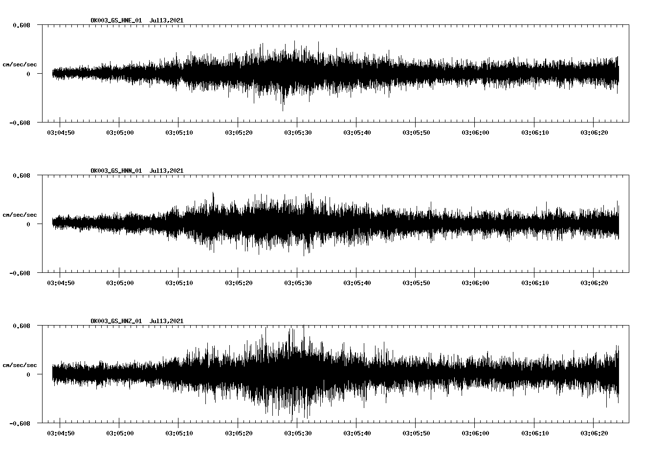 NetQuakes seismogram
