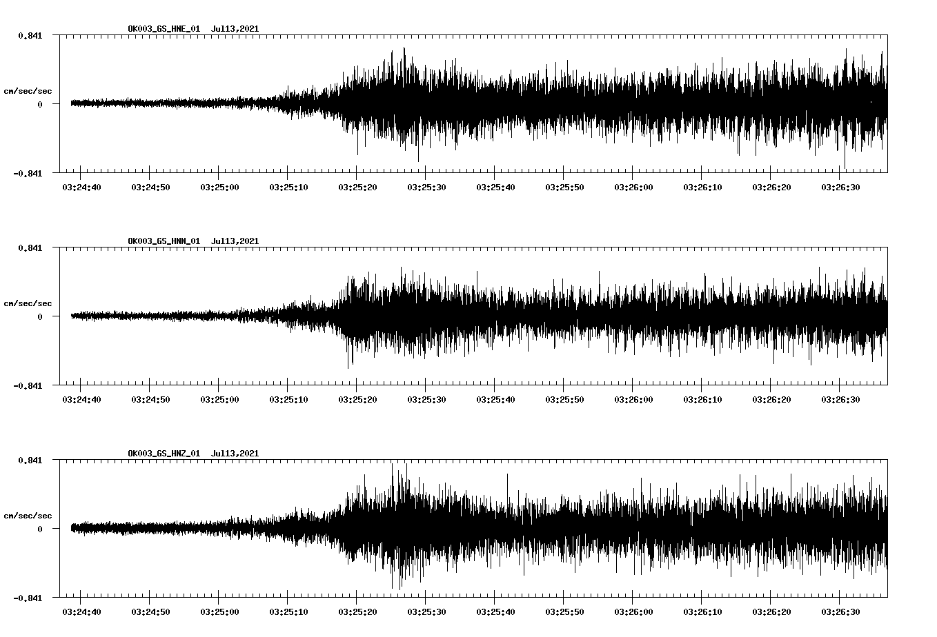 NetQuakes seismogram