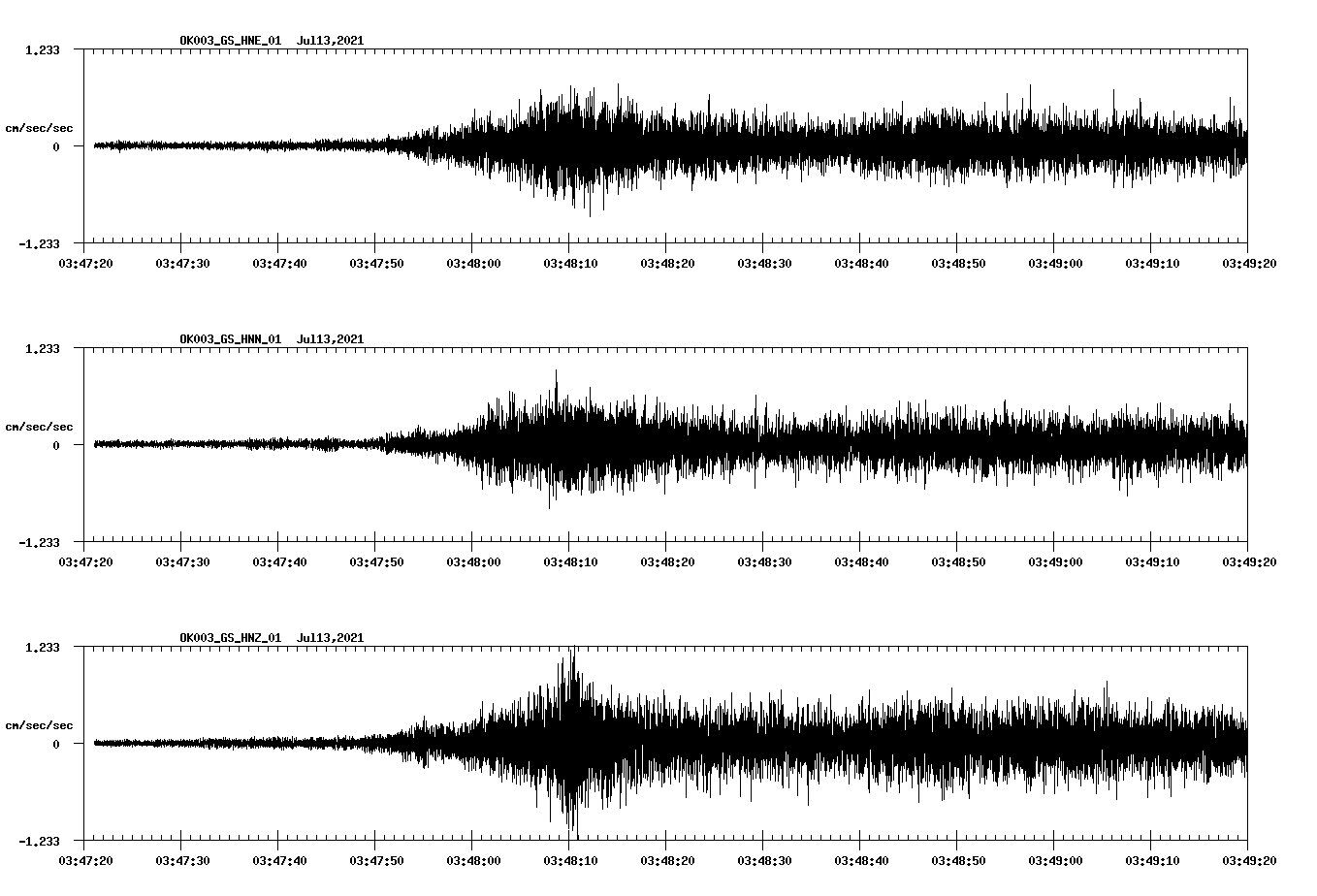 NetQuakes seismogram