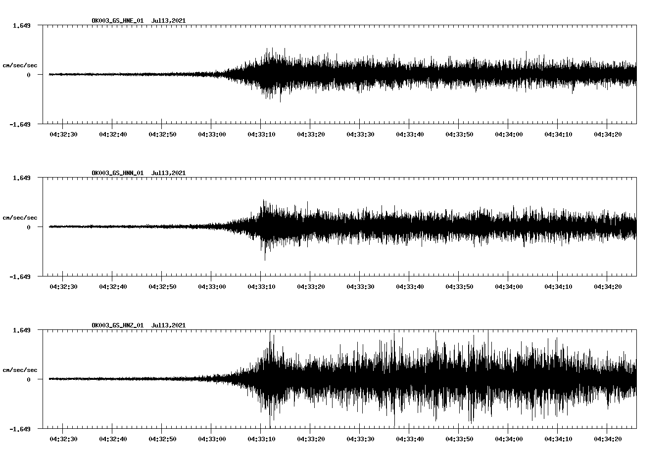 NetQuakes seismogram