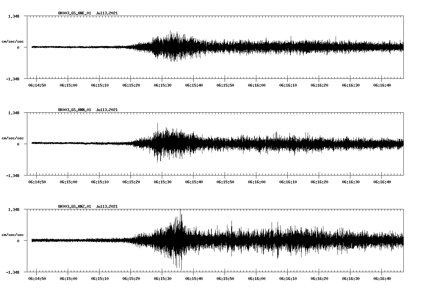 NetQuakes seismogram