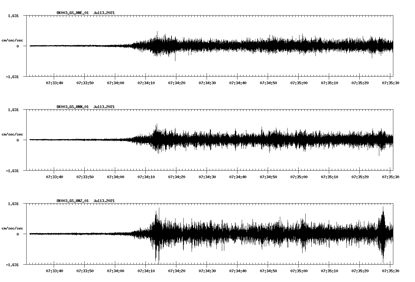 NetQuakes seismogram