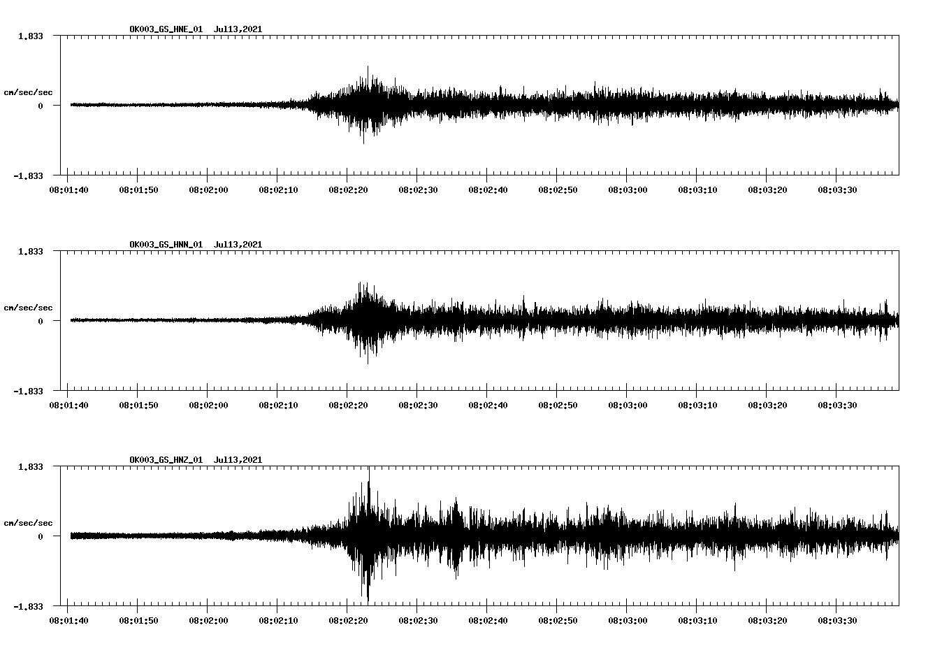 NetQuakes seismogram