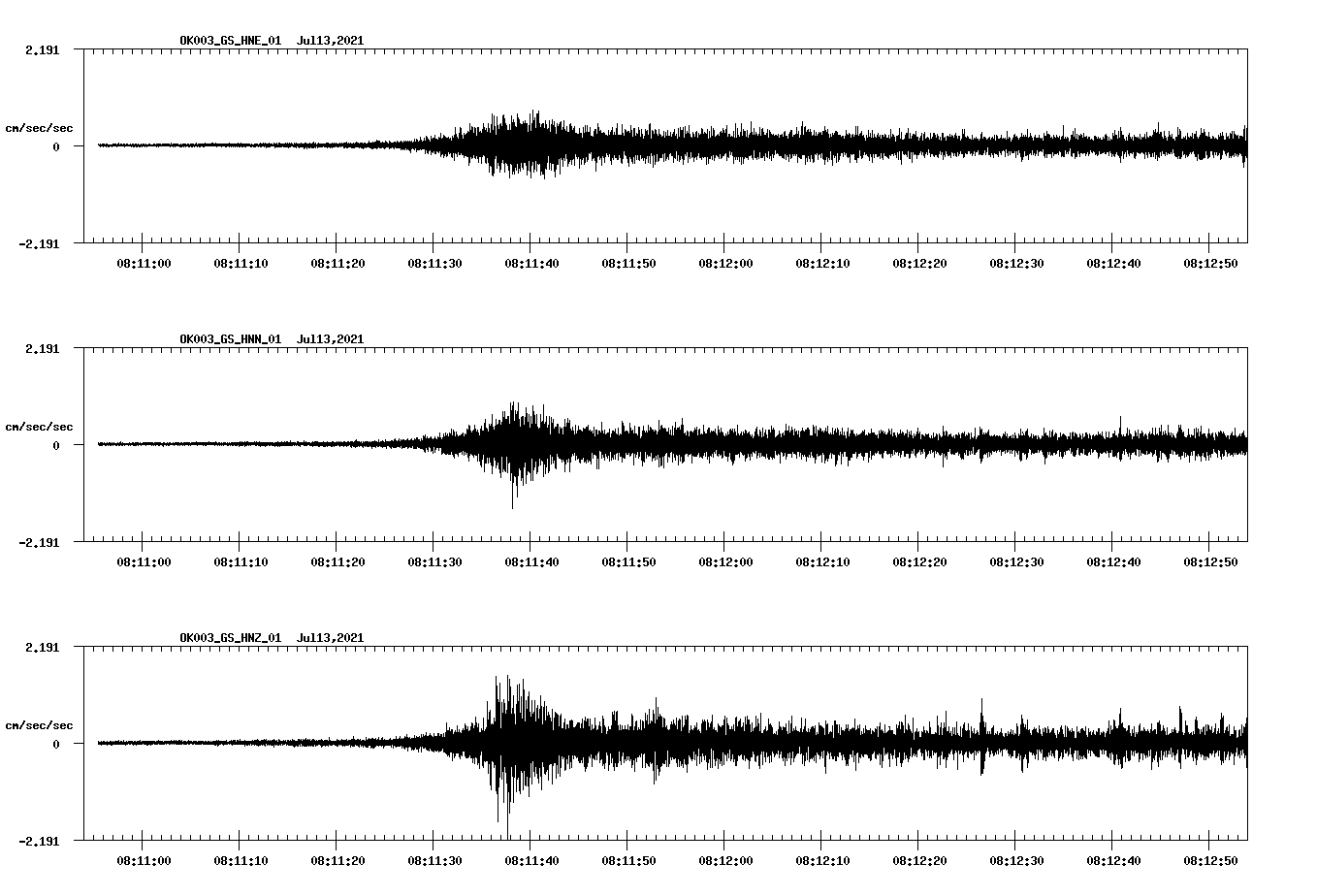 NetQuakes seismogram