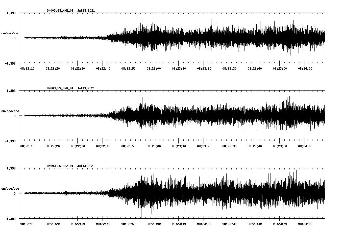 NetQuakes seismogram