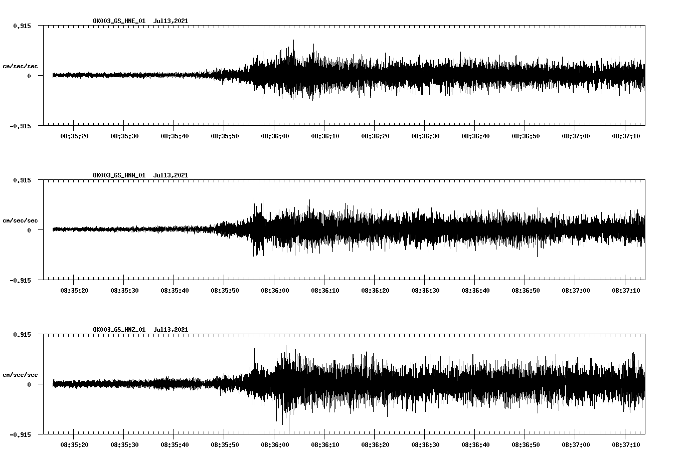 NetQuakes seismogram