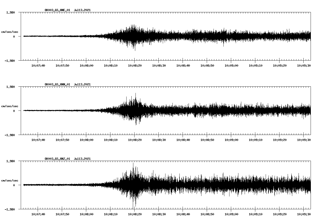 NetQuakes seismogram