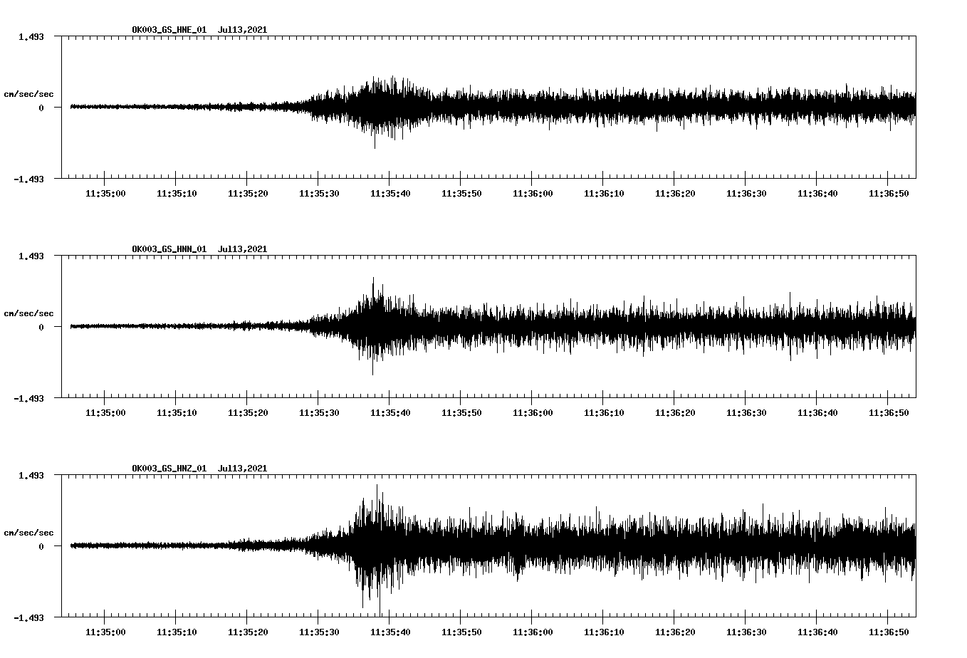 NetQuakes seismogram