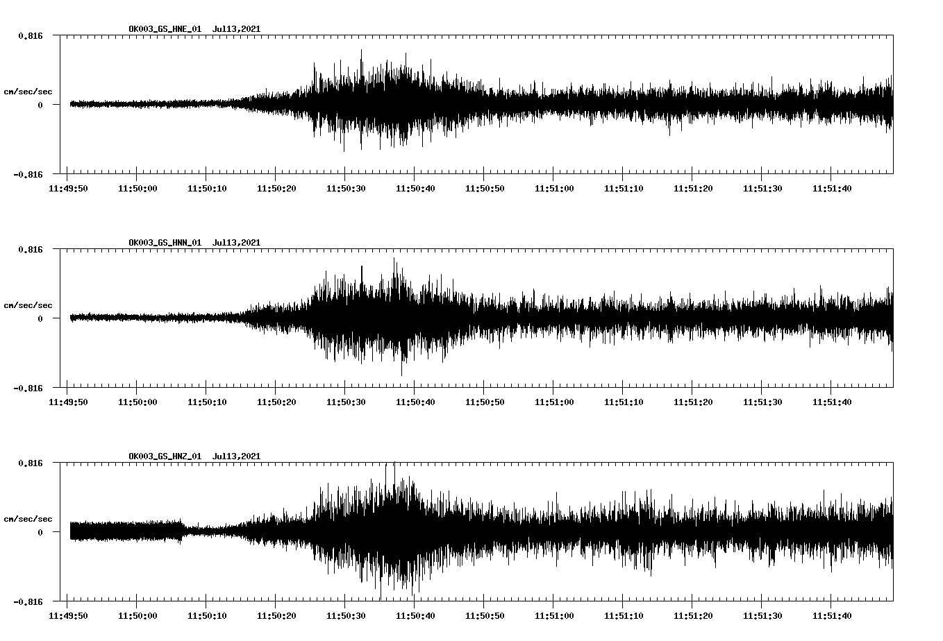 NetQuakes seismogram