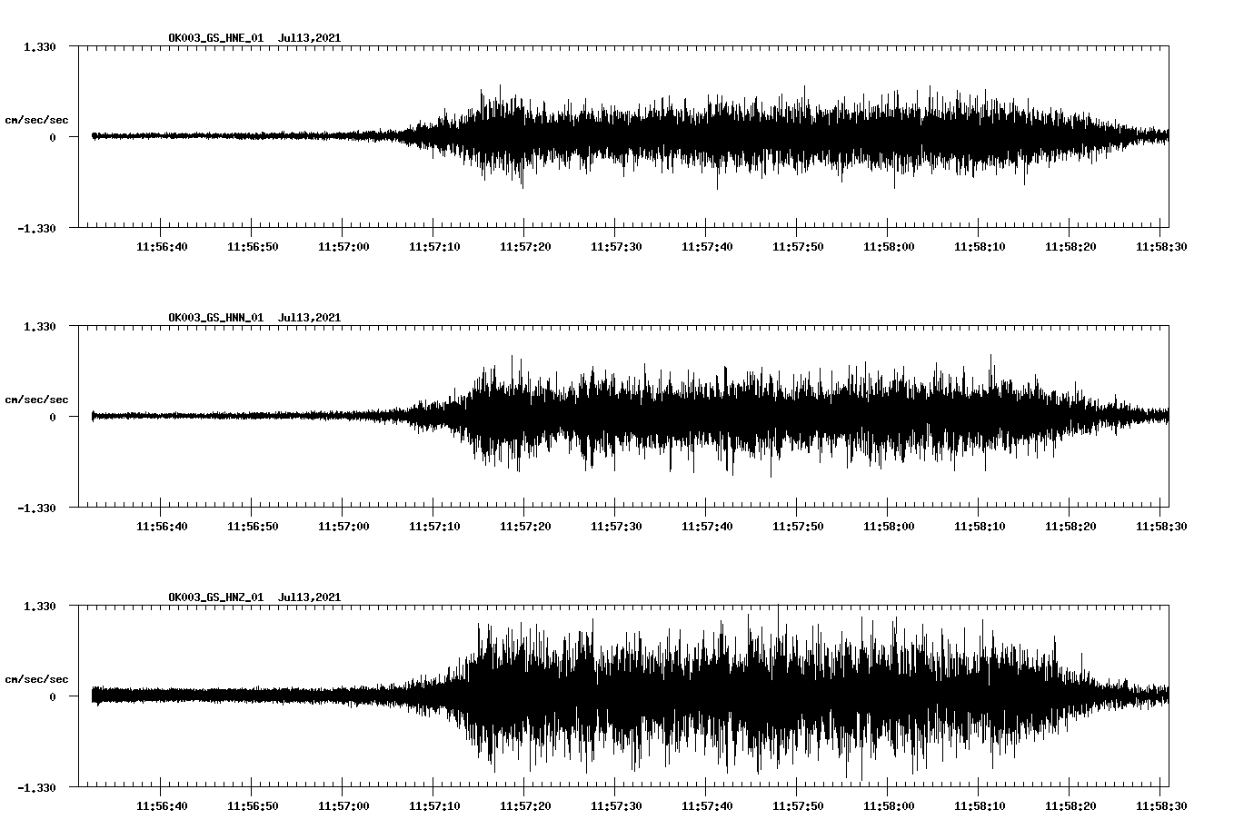 NetQuakes seismogram