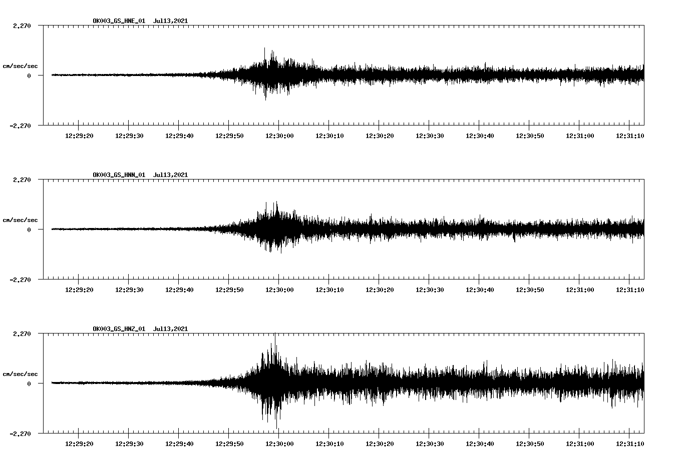 NetQuakes seismogram
