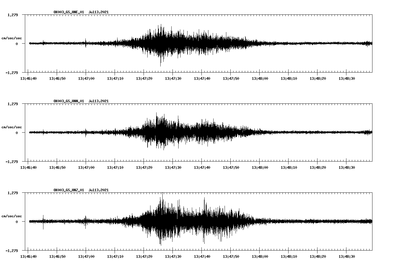 NetQuakes seismogram