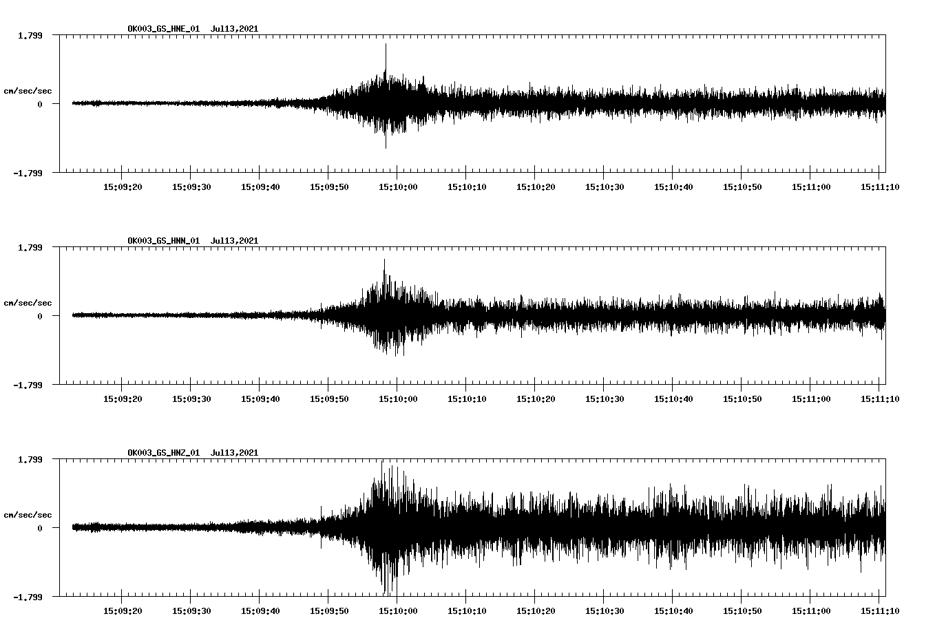 NetQuakes seismogram
